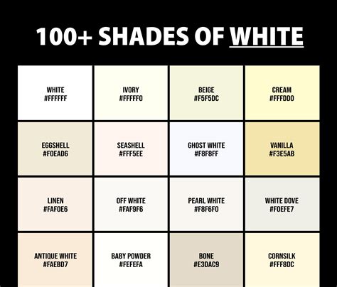 whiteness color chart